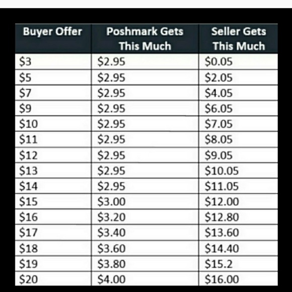 🌸 Closeout! white sapphire ring - Picture 11 of 11